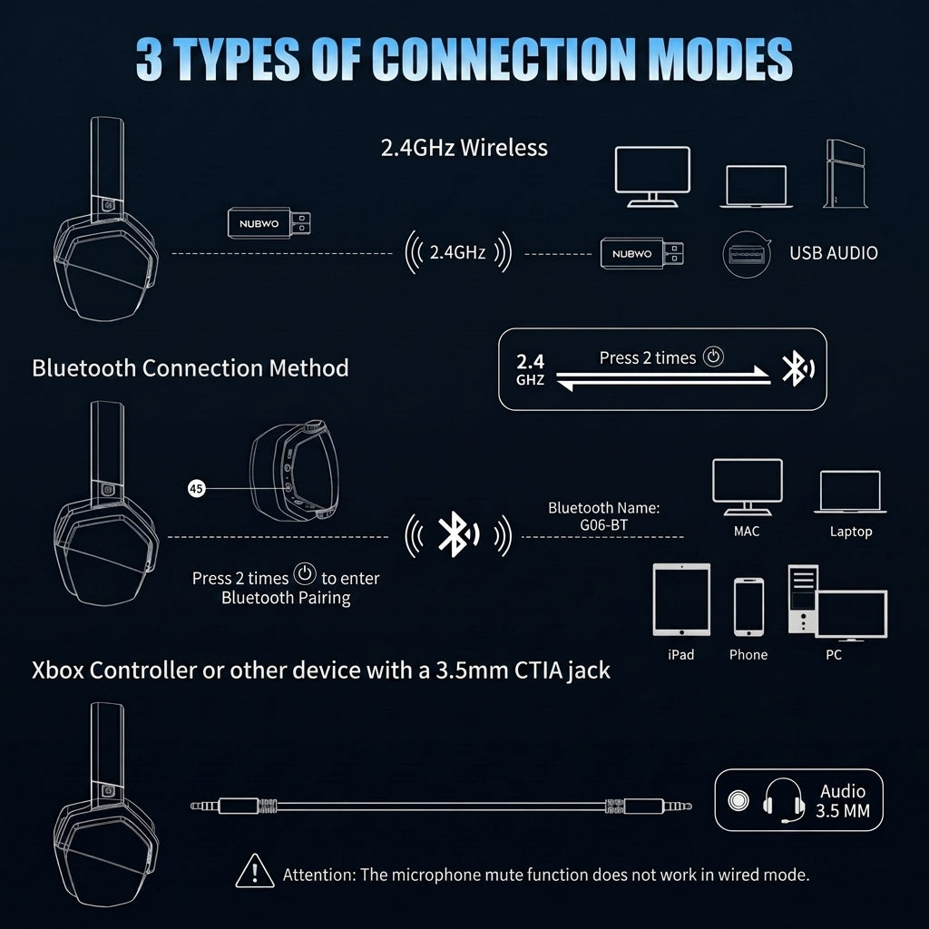 Wireless gaming headset with microphone and noise cancellation