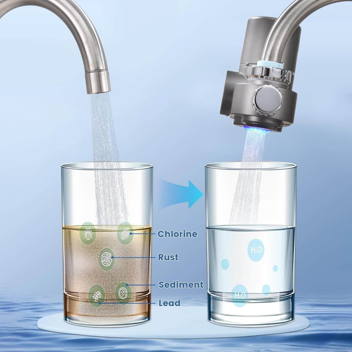 Faucet water filter with LED display and UV technology